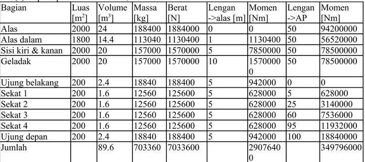 Gambar 2 dimensi, koordinat bidang