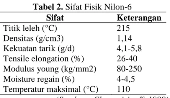 Tabel 2. Sifat Fisik Nilon-6 