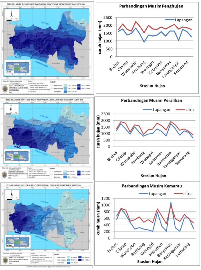 Gambar 2.Peta Curah Hujan per 4 musim dan grafik perbandingan dengan data di  lapangan 0 5001000150020002500curah hujan (mm)  Stasiun Hujan  Perbandingan Musim Penghujan  Lapangan