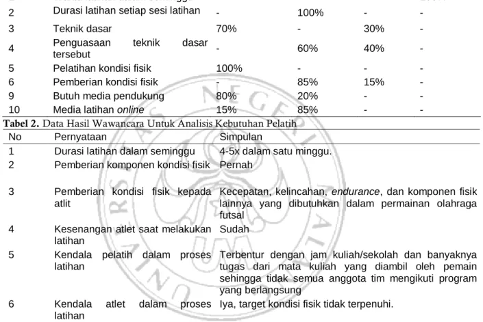 Tabel 1. Data Hasil Kebutuhan Atlet Remaja 