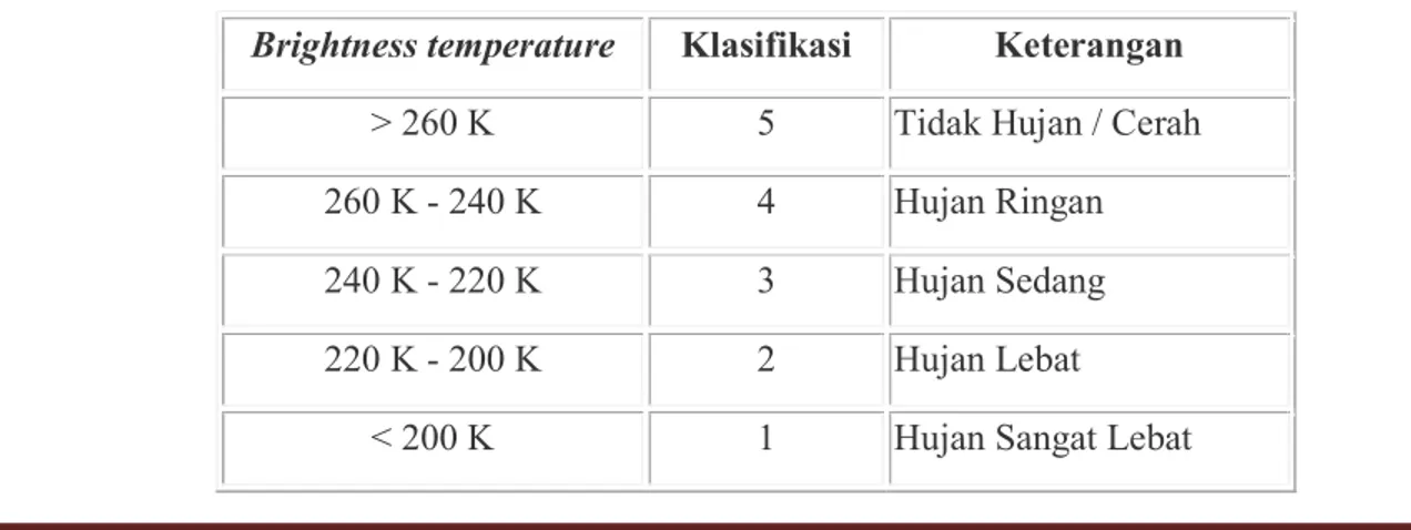 Tabel 1. Klasifikasi curah hujan berdasarkan brightness temperature 