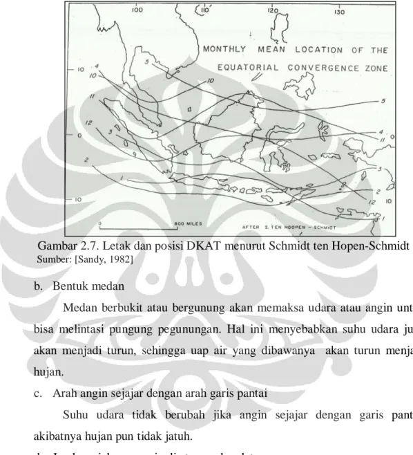 Gambar 2.7. Letak dan posisi DKAT menurut Schmidt ten Hopen-Schmidt 