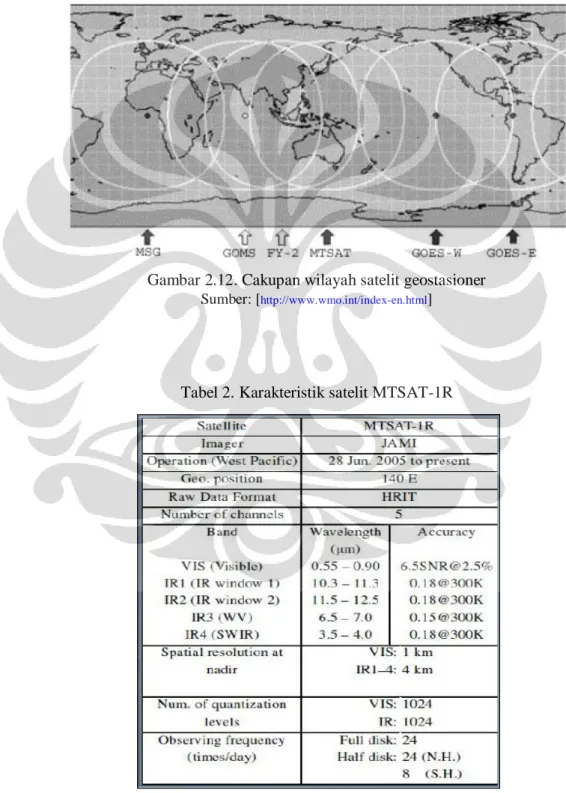 Tabel 2. Karakteristik satelit MTSAT-1R 