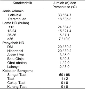 Tabel 1. Karakteristik Demografi 