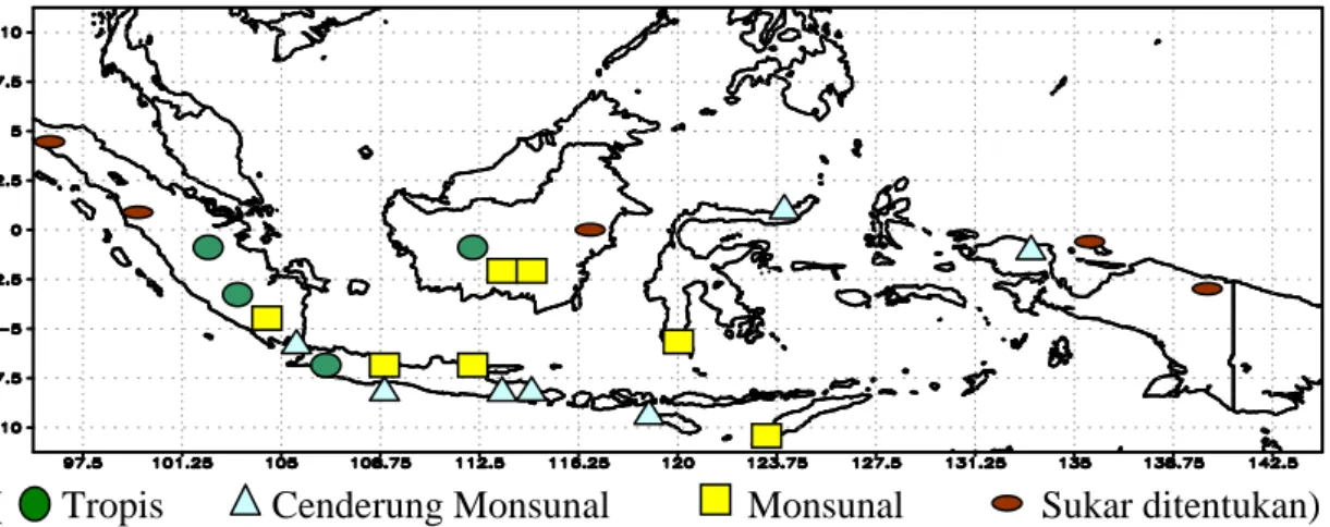 Tabel 2.  Koefisien variasi curah hujan  bulanan per  stasiun untuk perioda 1975-2004  No