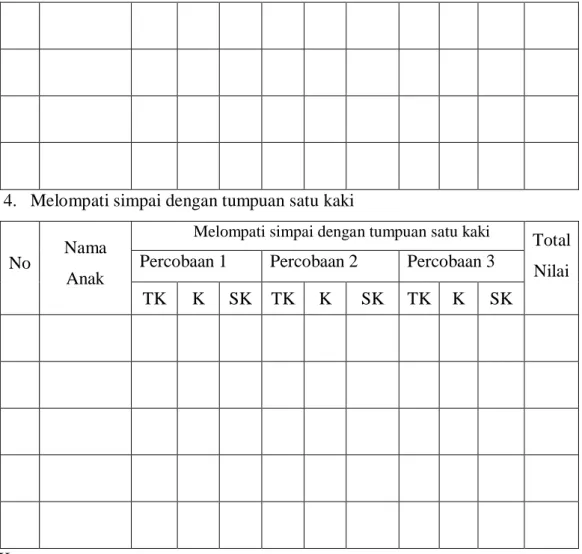 Tabel 4. Rubrik penilaian jalan jinjit pada garis lurus sejauh 5 meter 