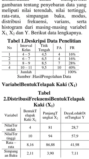 Tabel 1.Deskripsi Data Penelitian 