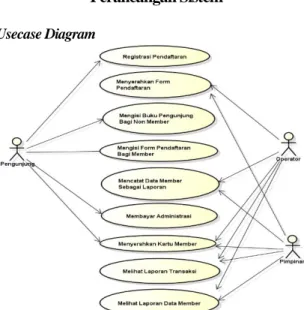 Gambar 3. Usecase diagram sistem saat ini 