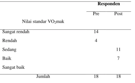 Tabel . 4.3. Karakteristik Responden berdasarkan IMT  