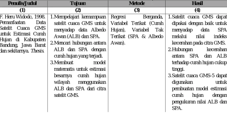 Tabel 1. 3 Daftar Penelitian Terkait Sebelumnya 