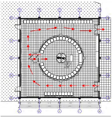 Gambar 4.19 Denah dan alur sirkulasi pengunjung planetarium   Sumber: Dokumentasi Pribadi(2016) 