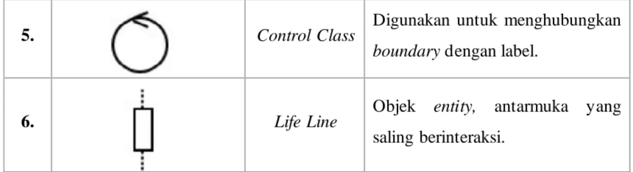 Tabel 2. 6 Simbol Class Diagram 