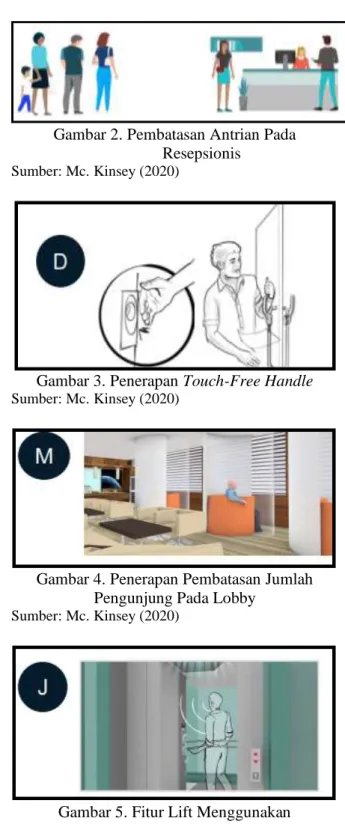 Gambar 3. Penerapan Touch-Free Handle  Sumber: Mc. Kinsey (2020) 