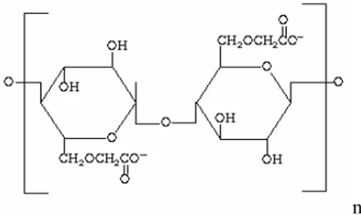Gambar 4  Struktur ketoprofen 