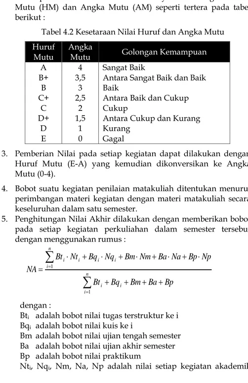 Tabel 4.2 Kesetaraan Nilai Huruf dan Angka Mutu  Huruf 