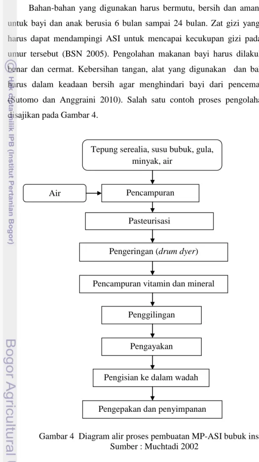 Gambar 4  Diagram alir proses pembuatan MP-ASI bubuk instan   Sumber : Muchtadi 2002 