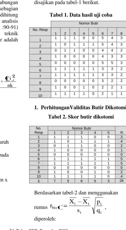 Tabel 1. Data hasil uji coba 