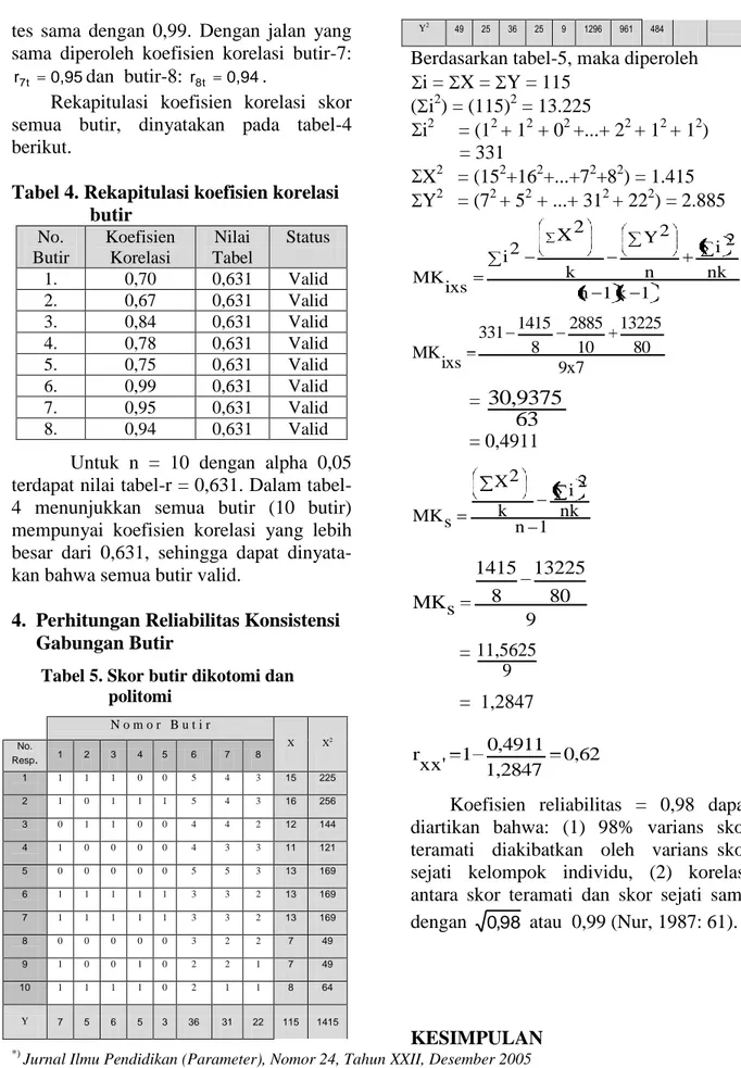 Tabel 5. Skor butir dikotomi dan                  politomi  N o m o r   B u t i r X  X 2 No