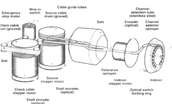 Gambar 3. Sistem TDS microSelectron