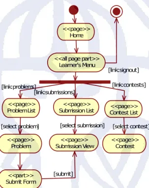 Gambar IV-6. Diagram Navigasi untuk role Learner 
