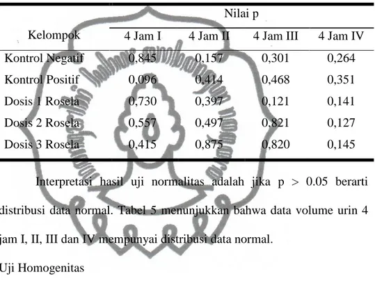 Tabel 5. Rangkuman Hasil Uji Normalitas Volume Urin 