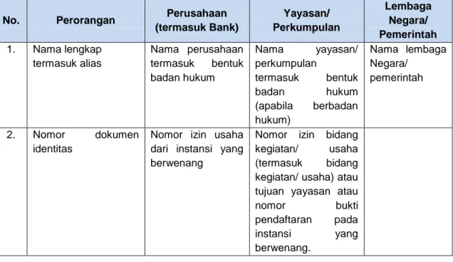 Tabel 2.  Informasi calon Nasabah. 