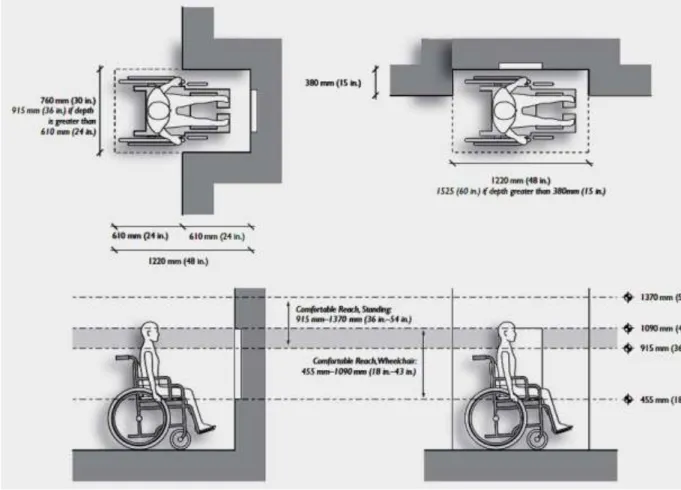 Gambar 3.11. Perletakan konter/meja/lavatory/wastafel yang mudah  dijangkau oleh pemakai kursi roda 