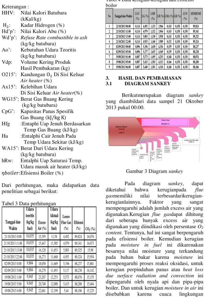 Tabel 4 Data kerugian-kerugian dan efisiensi  boiler 
