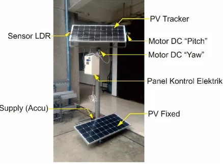 Gambar 3. 8 Prototipe Mobile Active-Passive Solar Tracker  3.3.1  Perancangan Active Solar Tracker 