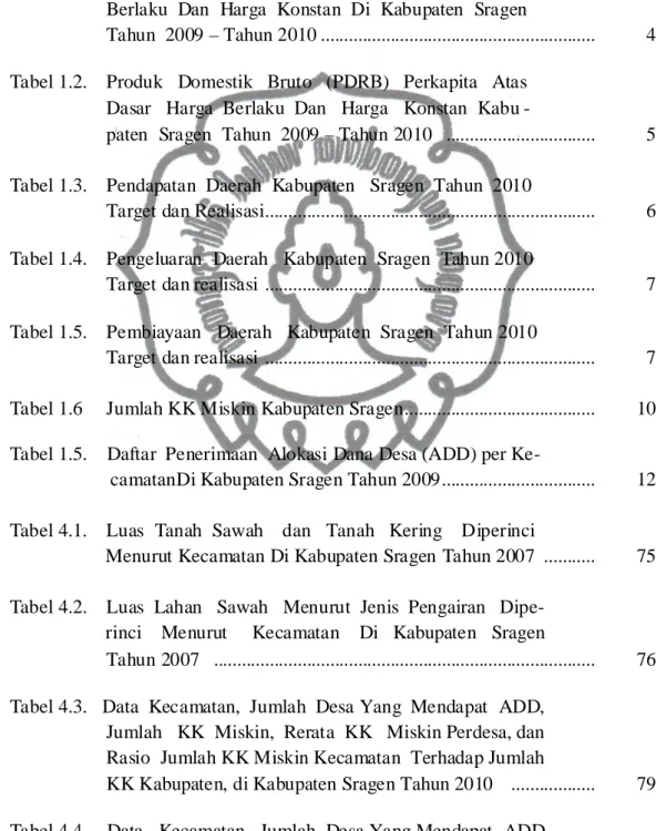 Tabel 1.1.    Produk   Domestik   Bruto   (PDRB) Atas dasar Harga                       Berlaku  Dan  Harga  Konstan  Di  Kabupaten  Sragen   
