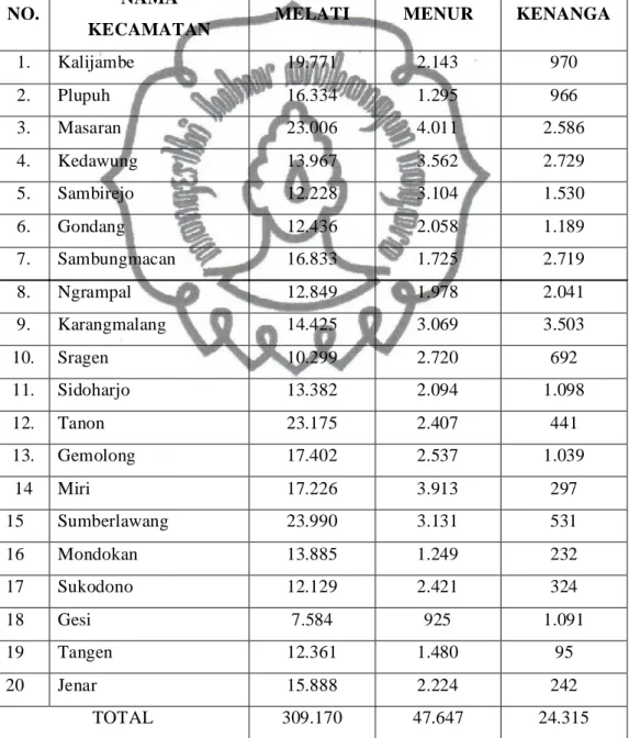 Tabel 1. Kartu Saraswati yang Sudah Tercetak Hingga 21 Februari 2014