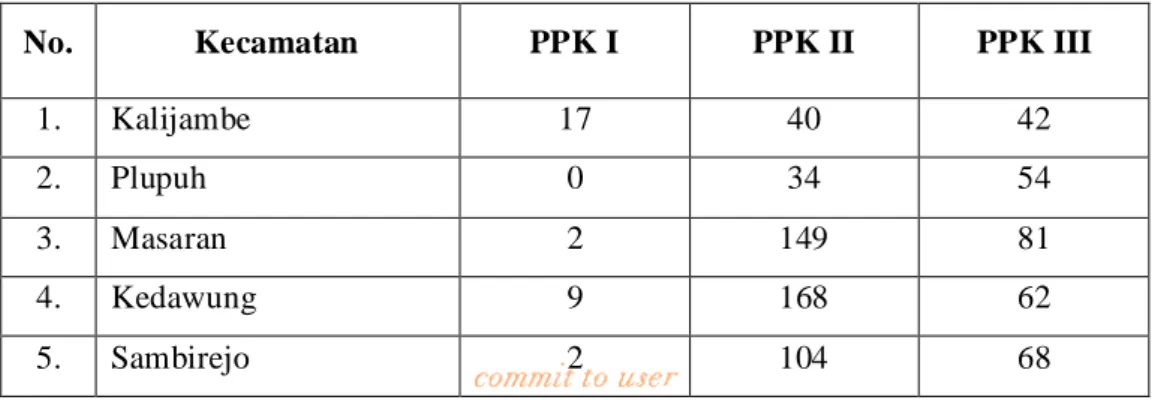 Tabel 2. Jumlah Rekomendasi ke Pemberi Pelayanan Kesehatan (PPK) Tingkat I,  II, dan III pada Bulan Mei-Desember Tahun 2012