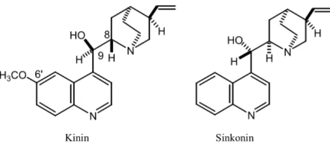 Gambar 1. Struktur kimia senyawa kinin dan sinkonin  Mengingat  kebutuhan  akan  senyawa  alkaloid  ini  makin  meningkat,  maka  sejak    tahun  1974  banyak  peneliti  telah  mengembangkan  teknik  untuk memproduksi senyawa-senyawa berguna ini  dalam sis