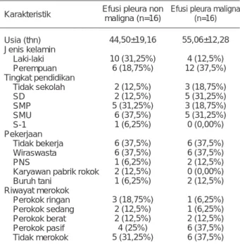 Tabel 2. Penyebab efusi pleura