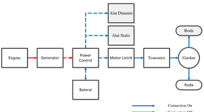 Gambar 2.6  Skema Peak Power Source (PPS) mobil  Multiguna 