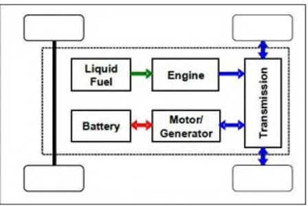 Gambar 2.8 Skema Hybrid  elektrik paralel  [5] 