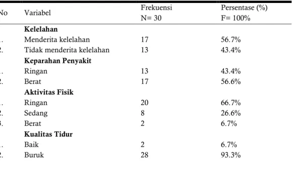 Tabel 2. Variabel Penelitian  