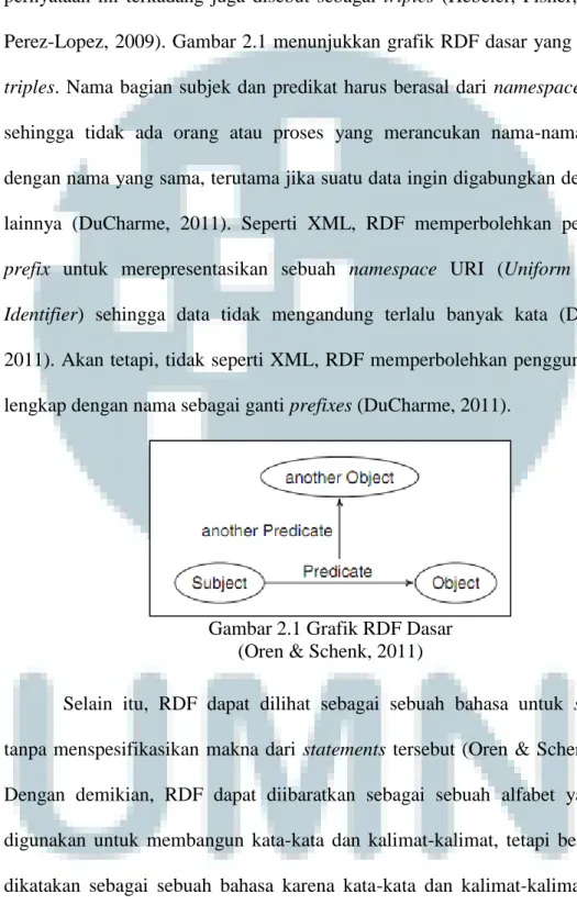 Gambar 2.1 Grafik RDF Dasar  (Oren &amp; Schenk, 2011) 