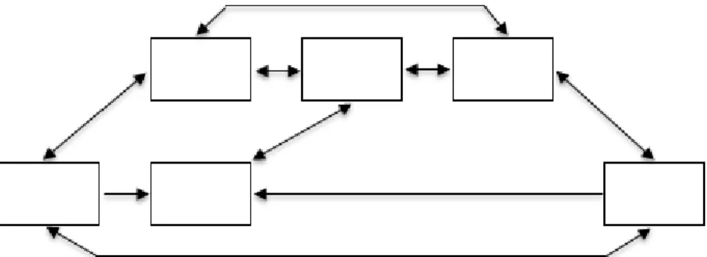 Gambar II.4. Struktur Navigasi Nonlinear  4.  Komposit 