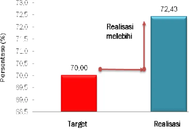 Grafik IV.7 