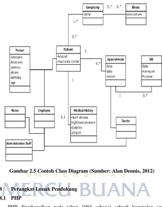 Gambar 2.5 Contoh Class Diagram (Sumber: Alan Dennis, 2012) 