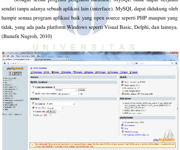Gambar 2.6  MySQL Server 