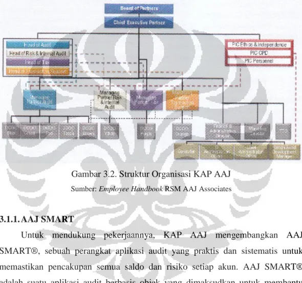 Gambar 3.2. Struktur Organisasi KAP AAJ