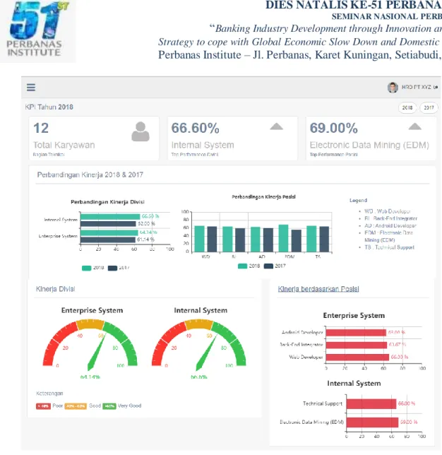 Gambar 4 Halaman Utama Dashboard 