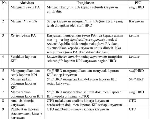 Tabel 1 Skenario Sistem Berjalan 