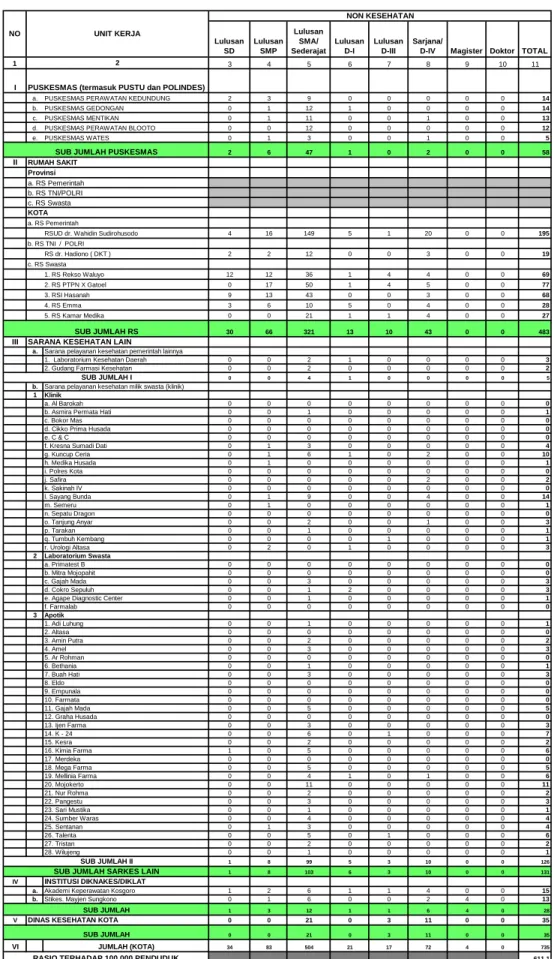 TABEL 66 Lulusan  SD Lulusan SMP Lulusan SMA/ Sederajat Lulusan D-I Lulusan D-III Sarjana/ 