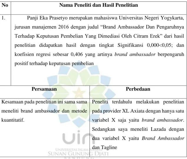 Tabel 1.1 Penelitian Terdahulu 