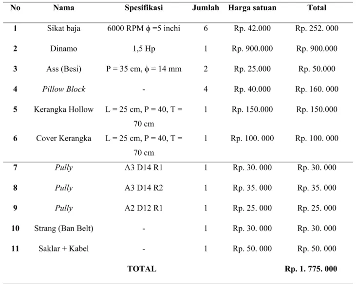 Tabel 4.7. Spesifikasi Usulan Alat Pengupas Kulit Tebu