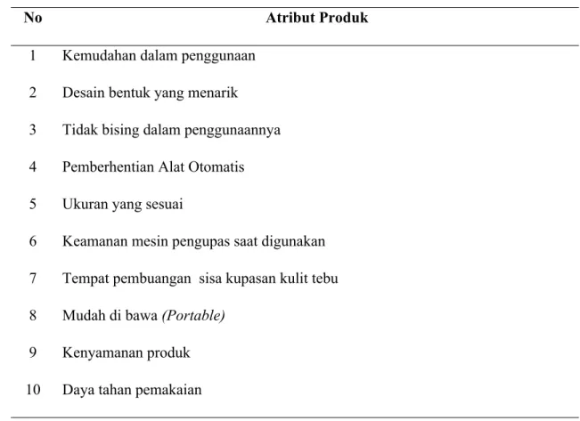 Tabel 4.1. Hasil Perancangan Kuisioner Kebutuhan Konsumen