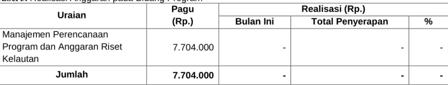 Tabel 3. Realisasi Anggaran pada Bidang Program 